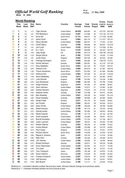 world golf rankings current women